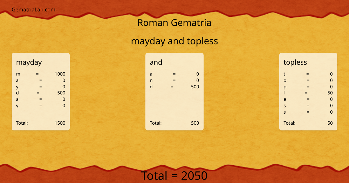 mayday and topless in roman Gematria